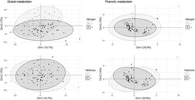 Aspen Leaves as a “Chemical Landscape” for Fungal Endophyte Diversity—Effects of Nitrogen Addition